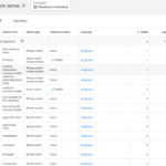 B2B Medicare Insurance Leads Buyers Targeting Google Ads: Why You’re Getting B2C Search Terms on Phrase Match and How to Fix It