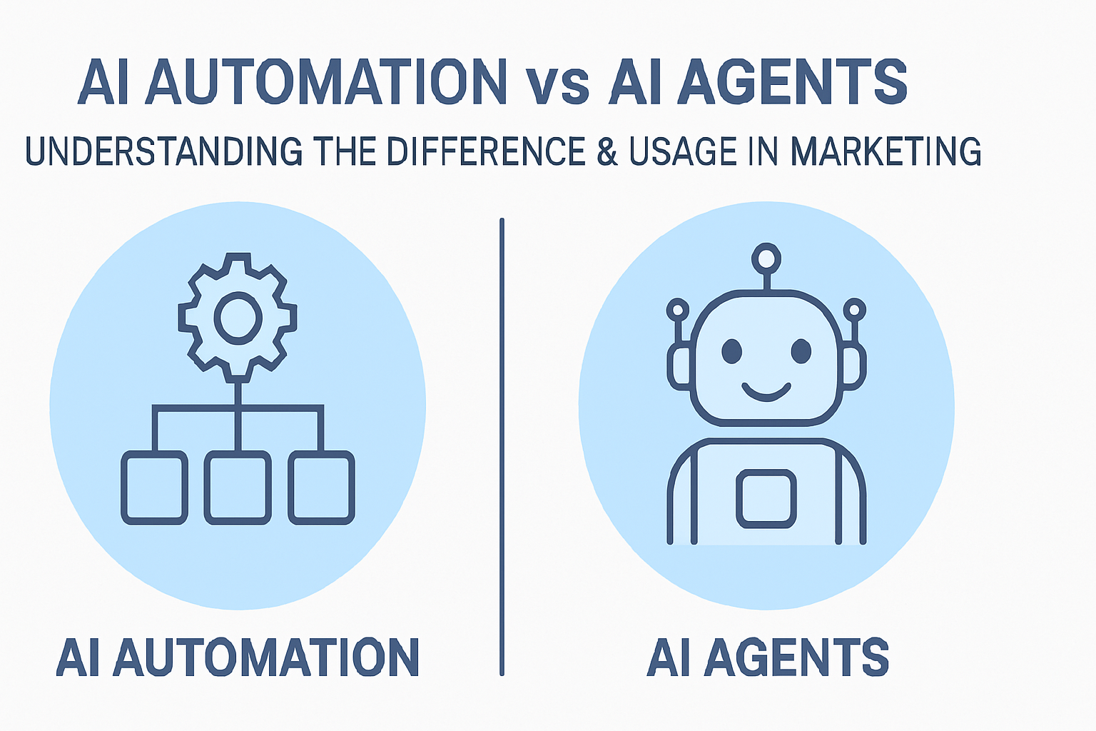 AI automation in marketing