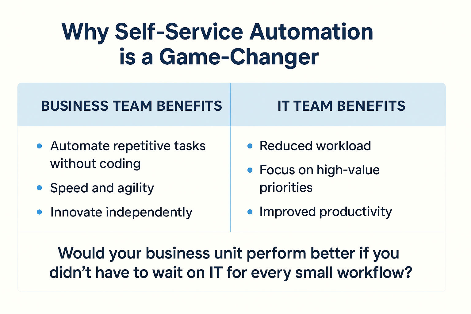 Why Self-Service Automation is a Game-Changer